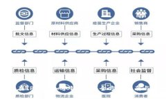如何在TP中添加营销钱包？全方位指南与技巧