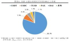 全面解析TP钱包与PIG币：数字资产管理的未来
