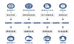 如何使用TP钱包创建波场钱包：详细指南与常见问