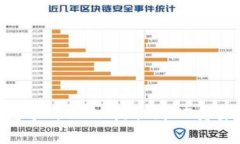 如何将TP钱包中的USDT提取到HT交易所：完整指南