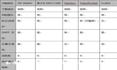 如何在TP钱包中申请USDT：一步步的指南