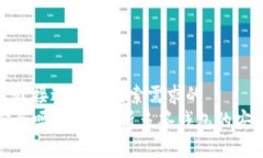 思考一个并且最接近用户搜索需求的  TP多签钱包