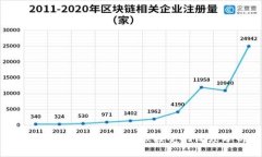 TP钱包为何在中国不被接受的深度分析