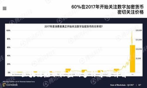 区块链赚取收益的多种方法详解