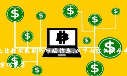 中立声明：由于我的知识截至于2023年10月，我无法提供最新的市场信息。以下内容仅供参考，具体情况请结合最新市场情况进行进一步研究。

2023年能源区块链公司盘点：掌握未来能源的数字化变革