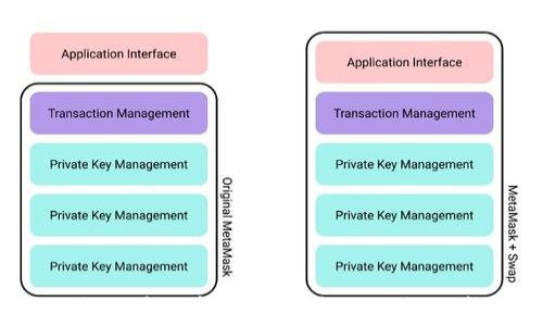 
TP钱包投资分析：是否值得继续投入资金？