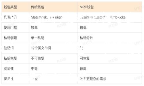 
初探FIL T P钱包：去中心化存储与数字资产管理的完美结合

关键词：
fil t p钱包, 去中心化存储, 数字资产管理

FIL T P钱包的概述
FIL T P钱包是一种为用户提供数字资产存储、管理及交易的去中心化平台。其基础是Filecoin协议，旨在通过去中心化的方式，使用户能够更加安全、便捷地管理他们的数字资产。相较于传统的中心化钱包，FIL T P钱包具有更高的安全性和隐私性，可以有效防止数据泄露和资金被盗的风险。

去中心化存储的优势
去中心化存储是FIL T P钱包的重要组成部分，其优越性在于数据不会存储在一个单一的节点上，而是分散在多个地方。这种方式极大地减少了单点故障的风险，提高了系统的韧性。另外，去中心化存储也为用户提供了更高的隐私保护，为用户的信息安全提供了保障。

如何使用FIL T P钱包进行数字资产管理
使用FIL T P钱包进行数字资产管理异常简单。用户可以在官方网站下载安装该钱包，并根据提示完成创建账户的过程。一旦完成注册，用户就可以通过钱包界面方便地进行资产转账、查询余额以及管理资产组合。用户也可以通过该钱包直接参与Filecoin网络的挖矿过程，获取更多的收益。

FIL T P钱包的安全性分析
安全是数字钱包最重要的考量因素之一。FIL T P钱包采取了多种安全措施来保护用户的资产。其采用了先进的加密技术，确保每笔交易的信息安全。此外，用户可以选择双重身份验证等选项，进一步提升账户的安全性。

在FIL T P钱包中存储和交易数字资产的最佳实践
对于新手来说，想要在FIL T P钱包中顺利存储和交易数字资产，需要掌握一些基本的操作技巧。保持软件更新是确保安全的第一步。此外，用户应定期备份钱包数据，从而避免因意外情况导致的资产丢失。了解市场行情和交易规则，可以帮助用户做出更明智的投资决策。

FIL T P钱包的未来发展趋势
随着区块链技术的不断发展和Filecoin网络的不断壮大，FIL T P钱包的未来发展前景也十分广阔。其将逐步集成更多的功能，如智能合约和去中心化金融（DeFi）的服务，使得用户能够在同一平台上完成更多的操作。与此同时，用户对去中心化存储和数字资产管理的需求也将持续增长，FIL T P钱包的用户群体必然会随之扩大。

相关问题探讨

1. FIL T P钱包与传统中心化钱包相比有哪些优势？
在现代数字货币生态中，选择合适的钱包非常关键。FIL T P钱包，作为一种去中心化的存储方案，对比于传统的中心化钱包，具备了独特的优势。首先，去中心化钱包的核心优势在于控制权的问题，在使用传统中心化钱包时，用户的资产实际上是保存在第三方服务商的服务器中，稍有不慎可能导致资产被盗或丢失。而FIL T P钱包则赋予用户对自己资产的完全控制权，降低了单点故障风险，确保了用户的数据不被第三方直接接触。

其次，安全性是另一个显著的优点。去中心化钱包如FIL T P钱包采用了先进的加密技术，确保用户每一笔交易都是经过加密的，相较于中心化钱包更能防范黑客攻击和数据泄露。用户的助记词和私钥完全掌握在自己手中，避免了因平台问题导致的资产损失。

此外，FIL T P钱包的匿名性与隐私保护也远超中心化钱包。用户在进行交易时，交易信息和身份信息不会被公开，这对一些重视隐私的用户非常重要。传统钱包往往需要进行KYC（了解你的客户）程序，而FIL T P钱包则允许用户在更低的成本下完成交易。

然而，FIL T P钱包也并非没有缺陷。最大的挑战之一是用户的学习曲线较为陡峭，新手对如何安全管理自己的私钥以及进行交易可能感到困惑。整体来说，FIL T P钱包为用户提供了一种更安全、更自由的资产管理方式，而这些利益往往能够超越使用传统中心化钱包的便利性。

2. 用户在使用FIL T P钱包时如何确保资产安全？
资产安全事关重大，特别是在数字货币市场中，用户需要妥善管理自己的私钥和助记词以确保资产的安全性。首先，用户在使用FIL T P钱包时，务必将生成的助记词和私钥保存在安全的地方，避免将其存储在云端或任何可能被黑客攻击的地方。最好是将其记录在纸上，并放在一个安全的地方。此外，可以考虑采用硬件钱包等额外措施来保障资产安全，这样即使计算机被黑客入侵，资产仍会保持安全。

其次，定期检查和更新钱包软件也非常重要。随着Fil T P钱包的不断更新，用户需要确保使用最新版本，获得最新的安全性改进。同时，用户可以考虑启用双重身份验证等功能，为账户添加额外的安全层。这样即便有人获得了用户的密码，也无法轻易访问用户的资产。

用户还应保持警惕，定期关注有关黑客攻击、钓鱼攻击等的新闻，了解目前流行的诈骗手法，以避免上当受骗。此外，切勿在不安全的网络环境中进行交易，如公共Wi-Fi等，这样极易暴露个人信息。

在遇到问题时，用户也应及时寻求帮助。FIL T P钱包的社区支持和官方文档通常提供了丰富的经验和解决方案，用户可以在使用过程中通过这些资源来解决相关的安全问题。综上所述，保持安全意识、定期更新软件及妥善管理密钥是保护用户资产的关键。

3. FIL T P钱包是否支持多种数字资产的管理？
FIL T P钱包作为一款专注于Filecoin生态系统的钱包，其主要功能是用于存储、管理和交易Filecoin（FIL）数字资产。然而，随着去中心化技术的发展和用户需求的增加，FIL T P钱包也逐渐考虑将支持多种数字资产的功能纳入开发计划。这样的变化将极大提升用户的便利性和选择性，使得用户能够在同一个平台上管理多个资产。

支持多种数字资产的优势主要体现在几个方面。首先，对于用户而言，他们无需切换不同的钱包应用，就可以轻松管理不同类型的资产，这在流动性和交易的便捷性方面提供了极大的便利。用户只需记住一个助记词和密码，就可以在一个界面上完成对不同资产的管理，大大降低了复杂性。

其次，支持多种资产的FIL T P钱包将促进用户在去中心化金融（DeFi）中的参与度，如流动性挖矿、借贷和交易等功能。用户可以利用钱包中存储的多种不同数字资产，轻松参与到DeFi生态中，增加投资回报。这种整合不仅提高了资产的流动性，还为用户开辟了更多的收益机会。

然而，支持多种数字资产也随之带来了一些挑战。首先是技术层面的挑战，因为不同的资产可能基于不同的区块链和标准，开发团队需要不断更新和完善，以确保所有资产都能安全、稳定地支持。此外，也需要保证用户资产安全，即使在多资产环境下，钱包依然不能影响其级别的安全性。随着用户对多种资产需求的增加，FIL T P钱包的开发人员在满足用户需求的同时，更要兼顾安全性与稳定性。

综上所述，FIL T P钱包在向支持多种资产的转变过程中，若能成功实现，将在提高用户体验和市场竞争力方面发挥重要作用，进一步推动其在去中心化存储领域的发展。

4. FIL T P钱包是否支持NFT（非同质化代币）的管理？
随着NFT（非同质化代币）在数字艺术、游戏和其他领域的广泛应用，越来越多的用户希望在他们的钱包中能够管理NFT。FIL T P钱包作为一种去中心化的数字资产管理工具，是否支持NFT的管理成为了一个重要的问题。

目前，FIL T P钱包的开发团队正在考虑引进NFT功能的可能性。NFT的管理与其他数字资产在技术上存在一定的差异，因为NFT通常仓储在以太坊或其他区块链上，相关技术和标准与Filecoin有所不同。因此，开发团队需要对产品架构进行一定的调整，以确保NFT的顺利管理和安全存储。

支持NFT的主要市场需求在于用户希望能够将自己的数字艺术作品、虚拟房产以及其他稀缺的数字资产都集中在一个平台上进行管理。通过将NFT纳入FIL T P钱包，用户可以更便捷地进行交易、展示以及投资。与此同时，钱包还可以为用户提供关于NFT资产的流动性需求，这不仅为用户提供了更多的选择，还能触及更多的用户群体。

此外，一旦FIL T P钱包实现了NFT管理功能，可能会与现有的NFT市场平台进行合作，从而增强自身的服务，提供更丰富的生态系统。例如，用户可以通过FIL T P钱包直接在市场中购买、出售和拍卖他们的NFT。这样的发展将不仅增强用户对钱包的依赖性，同时也会促进用户的参与度。

然而，推出NFT的管理功能也意味着需要保护用户资产的安全，并有效预防黑客攻击和诈骗行为。因此，FIL T P钱包需严格评估和测试其安全性，以确保在进行NFT管理的同时，能够提供相应的安全措施。

总之，FIL T P钱包在支持NFT功能方面的开发若能顺利实现，将在管理多类型资产和扩展自身用户基础方面创造更大的机会，为去中心化存储领域带来新的增值服务。

5. FIL T P钱包的用户群体逐渐扩大，其主要市场有哪些？
随着去中心化技术的普及和数字货币市场的快速增长，FIL T P钱包的用户群体正在迅速扩大。其主要市场可以分为以下几个维度：

首先，对于区块链技术和数字资产感兴趣的普通用户。许多人希望投资数字货币，但由于市场的复杂性，他们需要一个简单、安全的方式来管理其资产。FIL T P钱包为此提供了一个理想的解决方案。在对安全性、隐私和易用性越来越重视的情况下，FIL T P钱包吸引了大量的普通用户。

其次，专业的数字货币投资者和交易员也成为FIL T P钱包的潜在用户。对于这些用户而言，他们不仅需要安全的钱包进行资产存储，还渴望拥有丰富的功能来支持交易和投资。FIL T P钱包在去中心化存储和收益生成方面的优势吸引了这一群体，特别是参与了Filecoin生态的用户。

此外，开发者和行业创业者也是FIL T P钱包的重要用户群体。由于FIL T P钱包与Filecoin生态的紧密结合，应用开发者可以利用这个平台进行新业务的构建，包括DeFi项目、NFT市场以及其他基于Filecoin的应用。毫无疑问这些用户群体的增长将极大地推动FIL T P钱包的进一步应用和发展。

最后，越来越多的企业被纳入FIL T P钱包的用户群体。一些希望通过去中心化存储技术提高数据安全或成本结构的企业开始使用FIL T P钱包，作为其存储和管理数字资产的解决方案。这在无形中扩大了FIL T P钱包的市场覆盖范围。

综上所述，FIL T P钱包的用户群体覆盖了各个层面，从普通用户到专业投资者、开发者，甚至企业客户均包含在内。随着人们对数字资产和去中心化存储技术的认知不断提高，FIL T P钱包未来的市场潜力也将更加广阔。