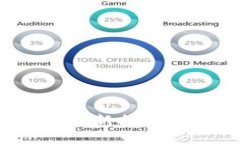 2023年区块链货币最新技术全面解析与前景展望