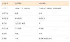    区块链的概念及其特点详解  /  guanjianci  区块链