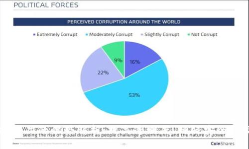 区块链正规产品的优势解析：提高透明度、增强安全性及激励创新