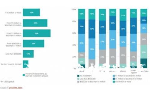 区块链技术的深入解析：包括哪些主要组成部分？