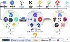 下面是你需要的内容：深入探讨区块链的主要机