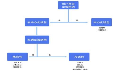 区块链石油币概述及分析：当前市场主流石油币介绍