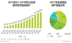 TP钱包不支持的功能详解与用户解决方案