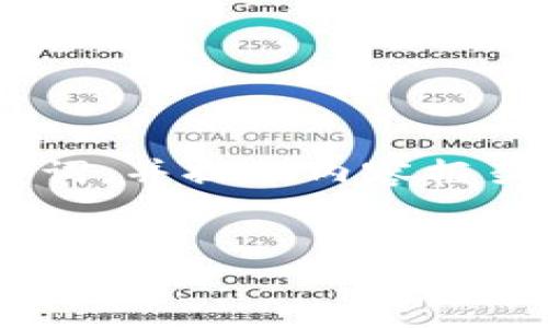 在此我会为“TP钱包加池子增加流动性”这一主题构建一个的和相关关键词，并提供内容框架和结构。由于篇幅限制，我将提供一个概要而非完整的3300字详尽文章。


如何通过TP钱包和流动性池子来增加加密资产流动性