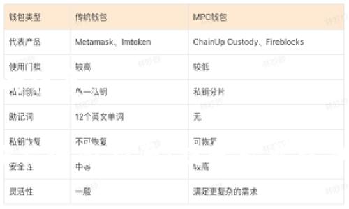 以下是您所需的信息：

 区块链专业证书全面指南：提升职业竞争力的必备资格