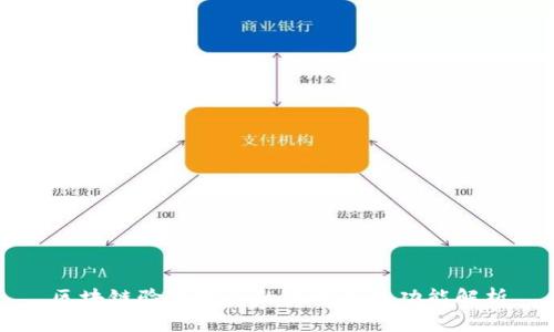 区块链验证软件的类型及其功能解析