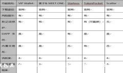TP钱包是热钱包还是冷钱包？全面解析与优缺点对