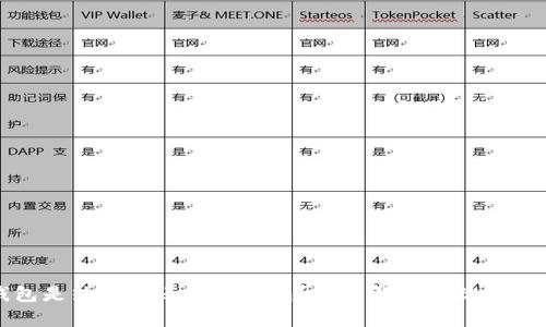 TP钱包是热钱包还是冷钱包？全面解析与优缺点对比