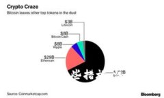 biao ti/biao ti江西区块链公司全景分析：发展现状