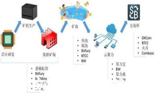 
tP钱包如何安全高效地转出观察钱包中的币