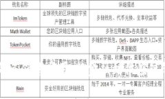 区块链技术的多领域应用：从金融到供应链的革