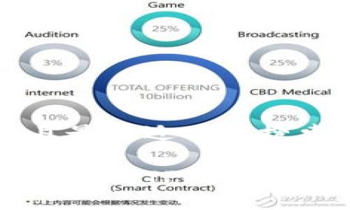 思考一个并且最接近用户搜索需求的优质

如何从欧意提币到TP钱包：完整指南