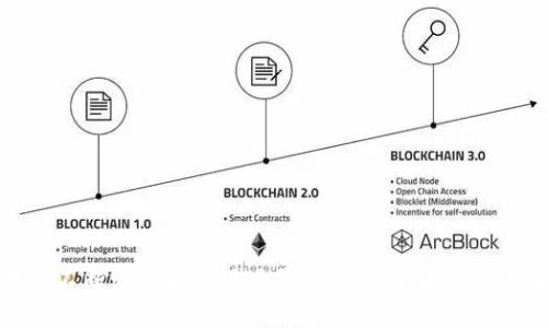 jiaoti区块链智能方案公司推荐：全球领先的区块链技术供应商/jiaoti
区块链公司, 智能合约, 技术供应商/guanjianci

引言
区块链技术自从比特币诞生以来，便在全球范围内引发了巨大的关注。其去中心化、透明性和安全性等特性，吸引了各行各业的投资与实践。伴随着区块链技术的不断发展，出现了许多专注于此领域的公司，他们为企业和个人提供智能解决方案，帮助他们更好地利用这一技术。在本文中，我们将探讨一些领先的区块链智能方案公司，以及它们的核心服务与技术创新。

一、区块链智能方案公司的重要性
随着区块链应用场景的不断扩展，从金融、物流到医疗、政府服务等众多领域，都持续出现使用区块链技术的需求。区块链智能方案公司作为这个生态系统中不可或缺的一部分，他们不仅提供技术解决方案，还推动区块链的商业应用和实践落地。以下是区块链智能方案公司重要性的几个方面：

h41. 技术创新推动商业变革/h4
区块链技术生命周期较短，不断有新技术、新概念涌现。专注于智能方案的公司能够快速响应市场变化，通过技术创新推动商业模式的变革。

h42. 降低操作成本，提高效率/h4
通过去中心化的方式，区块链为许多业务流程提供了全新的解决方案，能够有效降低操作成本，提高效率。

h43. 提升信任与透明/h4
区块链的不可篡改和透明性特征，能够提升交易双方的信任感，这对于许多需要高信任度的行业尤为重要。

二、领先的区块链智能方案公司介绍
以下是一些全球领先的区块链智能方案公司，它们在技术、服务和市场影响力方面具有重要地位：

h41. ConsenSys/h4
ConsenSys是一家专注于以太坊平台的区块链公司，提供一系列的智能合约开发工具和区块链基础设施。他们的产品包括MetaMask、Infura等，能够帮助开发者和企业快速部署区块链解决方案。

h42. IBM Blockchain/h4
IBM blockchain提供企业级的区块链解决方案，致力于加速企业的数字化转型。IBM的Hyperledger Fabric是其核心产品之一，广受企业欢迎。

h43. Chainalysis/h4
Chainalysis为执法部门与金融机构提供区块链数据分析工具，通过对交易数据的可视化分析，帮助其识别潜在的风险和合规问题。

h44. R3/h4
R3是一家专注于金融服务业的区块链公司，其Corda平台得到了许多银行和机构的支持，专注于企业间的合约与交易。

h45. VeChain/h4
VeChain提供区块链解决方案，致力于供应链管理和企业服务，其独特的区块链产品引领了行业革新。

三、常见问题解答
h4问题一：什么是区块链智能方案？/h4
区块链智能方案是一种基于区块链技术构建的解决方案，通常包括智能合约、去中心化应用（DApp）以及其他支持区块链交易的工具和平台。这些方案旨在解决传统系统中的痛点，例如信任问题、交易效率低下和高费用等。通过去中心化的方式，区块链智能方案能够实现透明、公正的交易，不仅提高了交易的安全性，也大大提升了用户的体验。

h4问题二：区块链智能方案如何提升企业效率？/h4
区块链智能方案通过多种方式提升企业效率，以下是几个主要方面：
ul
    listrong去中介化/strong：区块链消除了传统交易中的中介环节，如银行或第三方服务商，降低了交易成本并缩短了时间。/li
    listrong实时监控与透明性/strong：区块链提供实时的数据记录，所有参与者均可访问，确保了透明性和信息的对称。/li
    listrong自动化操作/strong：通过智能合约，企业可以实现自动化执行合约条款，减少人工干预和错误。/li
/ul

h4问题三：如何选择合适的区块链智能方案公司？/h4
在选择区块链智能方案公司时，企业需要考虑以下几个关键因素：
ul
    listrong技术能力/strong：查看公司在区块链领域的技术背景、专利、开发工具及社区支持。/li
    listrong成功案例/strong：研究公司过往的成功案例，包括行业、解决方案的有效性及客户反馈。/li
    listrong售后支持/strong：了解他们提供的技术支持和培训服务，确保后期使用过程中的问题能够得到解决。/li
    listrong行业经验/strong：优先选择对你所在行业有丰富经验的公司，因为他们更了解特定需求和挑战。/li
/ul

h4问题四：区块链智能方案的应用场景有哪些？/h4
区块链智能方案广泛应用于多个行业，以下是几个主要的应用场景：
ul
    listrong金融/strong：用于支付、清算、证券交易等，提高交易效率，降低成本。/li
    listrong供应链管理/strong：实现商品的全流程追溯，确保产品安全与透明。/li
    listrong医疗健康/strong：患者数据的安全存储与共享，降低医疗机构的合规成本。/li
    listrong物联网/strong：为设备间的交互提供安全的协议，增强设备间的信任机制。/li
/ul

h4问题五：未来区块链智能方案的发展趋势是什么？/h4
区块链智能方案未来的发展趋势包括以下几个方面：
ul
    listrong互操作性/strong：随着区块链网络增多，未来的智能方案将更加注重不同区块链之间的互通性，以实现资源的配置。/li
    listrong增强隐私保护/strong：隐私保护将成为关键技术，未来需要开发更强大的加密机制与数据分隔技术。/li
    listrong合规性/strong：随着区块链技术的广泛应用，相关的法律法规不断完善，合规性将成为关键竞争力。/li
    listrong用例多样化/strong：将有更多的行业和领域探索应用区块链技术，推动产品与服务的创新。/li
/ul

总结
区块链智能方案公司在推动现代商业模式和管理变革方面扮演着至关重要的角色。从商业效率提升到信任构建，它们为众多行业带来了全新的可能性。随着技术的不断发展和应用场景的拓展，区块链的未来是值得期待的。