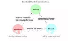 2023年机构投资区块链股票的全面分析与投资指南