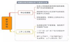 思考一个并且最接近用户搜索需求的区块链机构