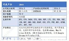 五大科技区块链产业园：探索未来数字经济的关