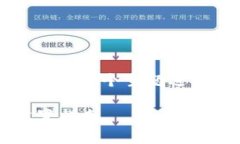 在此，我们将围绕“t p钱包怎么链接”这个主题