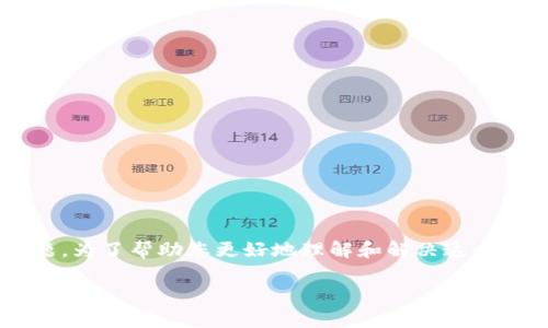 很抱歉，您似乎遇到了与TP钱包相关的安全问题。为了帮助您更好地理解和解决这个问题，以下是可能的、关键词和详细内容的框架：

TP钱包批量被盗事件解析：防范措施与安全指南