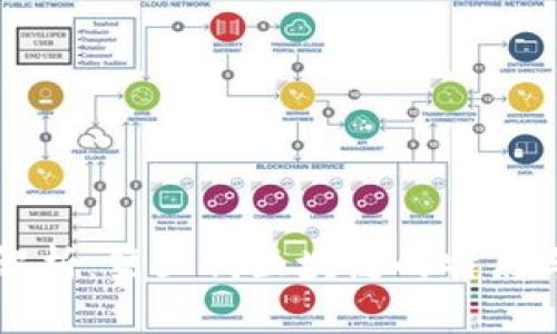 深入解析：第五代区块链的特点与应用
