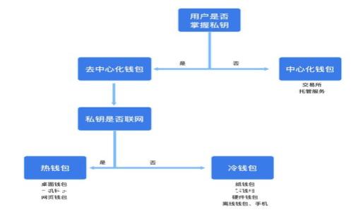 TP钱包设置指南：如何轻松管理您的TP钱包设置和功能