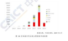 区块链授权系统的功能详解：你不可不知的数字