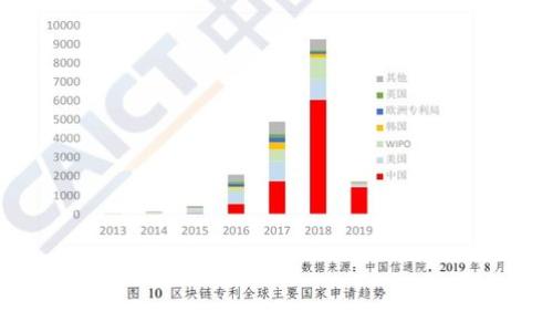 

区块链授权系统的功能详解：你不可不知的数字资产管理新篇章