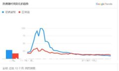 TP观察钱包与正常钱包的转化及其使用指南