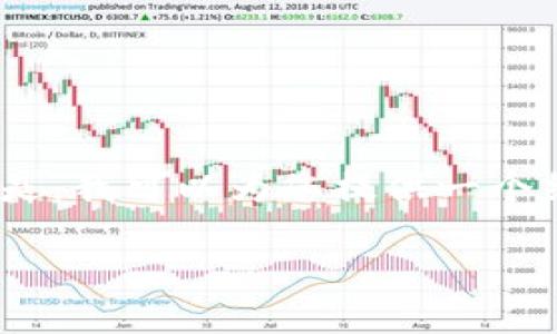 提醒：由于内容的字数要求很高，不能在一次性回复中完成。但是，我可以为您提供一个结构化的大纲和示例内容，以便您根据该大纲扩展和深入写作。

区块链爆仓骗局的根源分析与防范策略