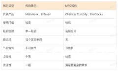 区块链技术的十大主要好处及其对未来的影响
