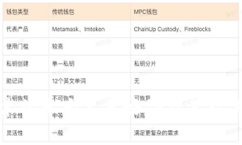 区块链技术的十大主要好处及其对未来的影响