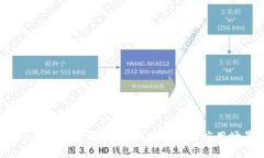 t p钱包签名详解：理解其作用与应用场景