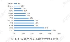 : 区块链概念股一览：投资者该关注哪些个股？
