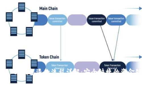 TokenPocket钱包退款流程详解：安全快捷的资金处理指南
