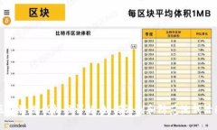 区块链洗钱标准详解：如何识别和防范洗钱活动