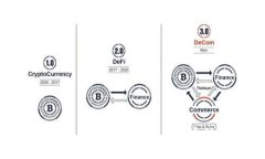 2023年区块链牛市中值得关注的千倍币有哪些？