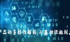 code区块链行业产品的多样性解析：从基础设施到
