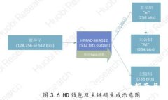 如何解决TokenPocket钱包过期问题：详细指南与常见