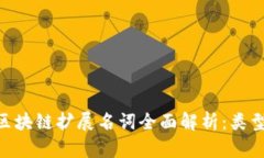 ziaoti区块链扩展名词全面解析：类型与应用