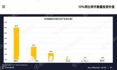 Tp钱包中的资金如何有效增值？